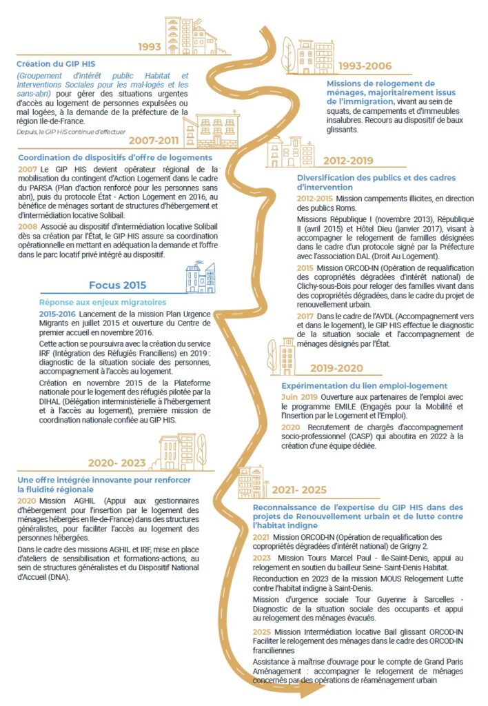 Visuel Historique du GIP HIS,
Lire le contenu du visuel : https://www.giphabitat.org/histoire-rgaa/